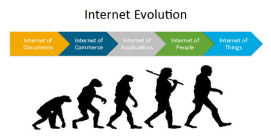 Internet evolution