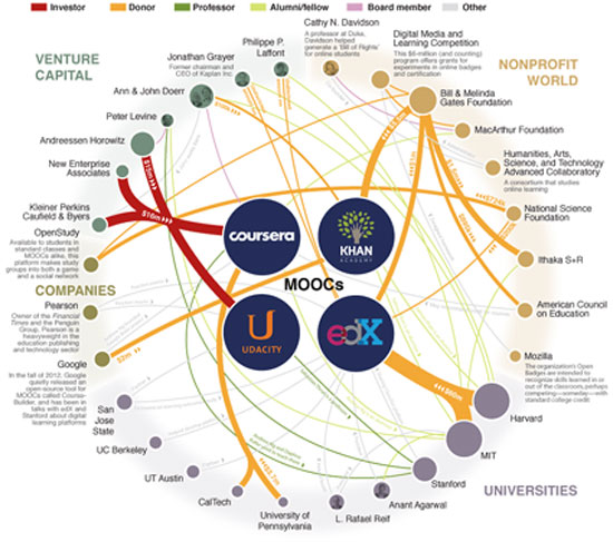 moocs