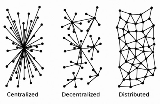 τοπολογίες δικτύου