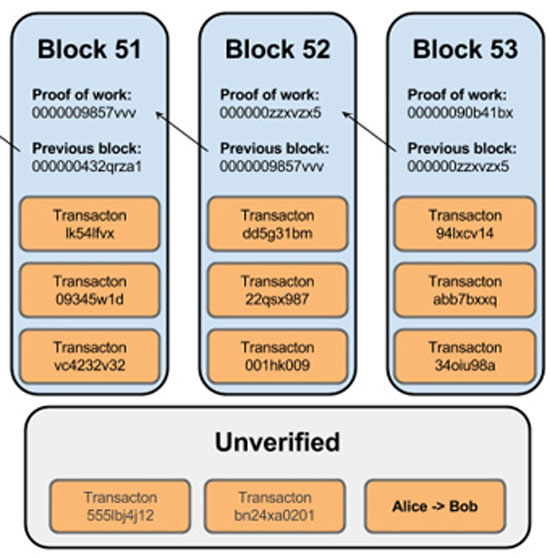 blockchain