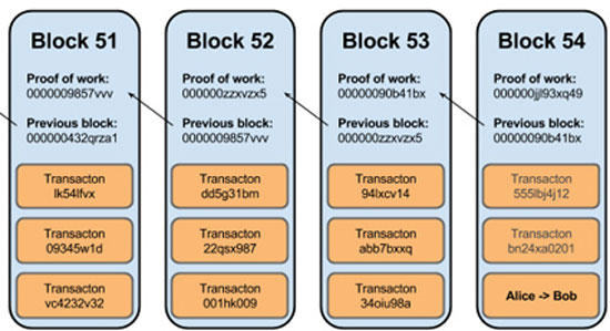 blockchain