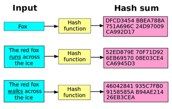 blockchain