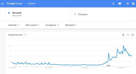 flat earth trends